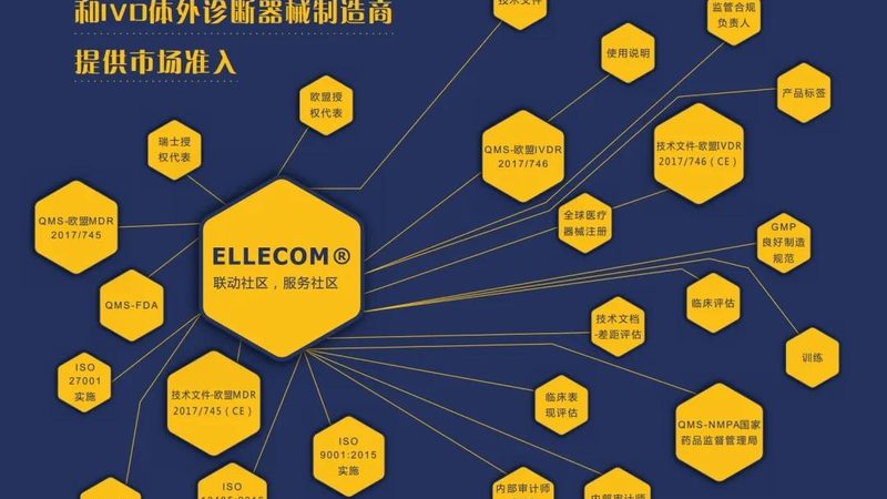 体外诊断试剂区域代理政策：解析与合规要点**